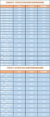 2019山西省舞蹈专业分数线？（2018年山西省美术专业分数线）