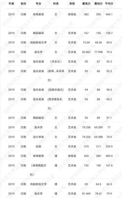 22年河师大音乐公费师范生分数线？（河师大音乐专业分数线）