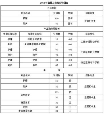 周口卫校3十2招往届生吗？（周口卫校专业分数线）