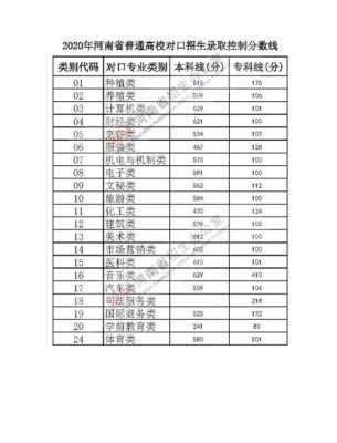 专业生高考录取分数线怎么算？（专业分数线是如何定）