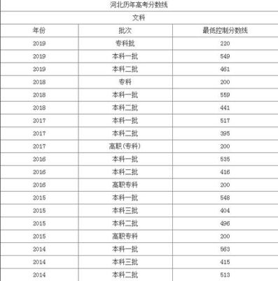 2016年河北省高考人数文科多少?理科多少？（2016河北专业分数线）