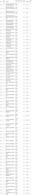 今年锦州医科大学临床医学的分数线高吗？（锦州医科大学2017专业分数线）