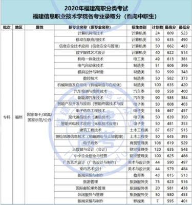 福建公办中专300分左右有哪些？（福建省高职各专业分数线）