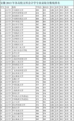 安徽2023专科征集志愿250分能报哪些专业？（安徽  专业分数线）