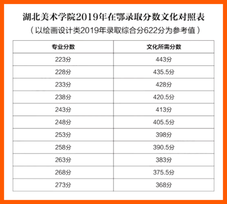 21年湖北省美术学院录取线？（湖北省美术与设计专业分数线）