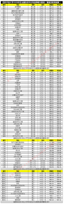 2020年四川农业大学一本录取多少分2019年？（四川农业大学专业分数线理科）