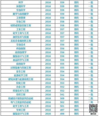 河科大有多厉害？（河科大2018软件专业分数线）