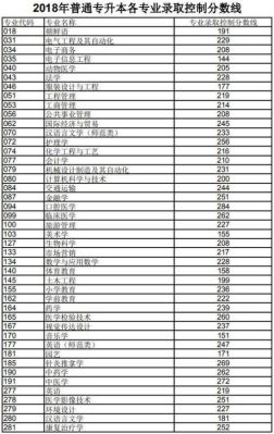 2018年山东省一本分数线？（2018年山东省各专业分数线是多少）