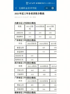 呼和浩特金山学校初一分数线？（金山职业技术学院专业分数线）