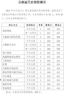 390多分能考什么大学？（宁波卫生职业技术学校专业分数线）