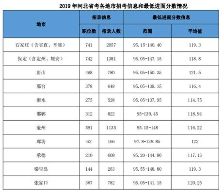 河北体育专科分数线是多少？（2018河北体育专业分数线）