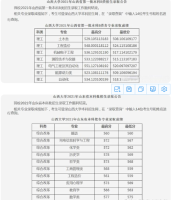 为什么山西大学录取分数线低？（山西大学教育学专业分数线）