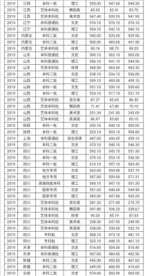 2018西华大学录取分数线？（西华大学2019年专业分数线）