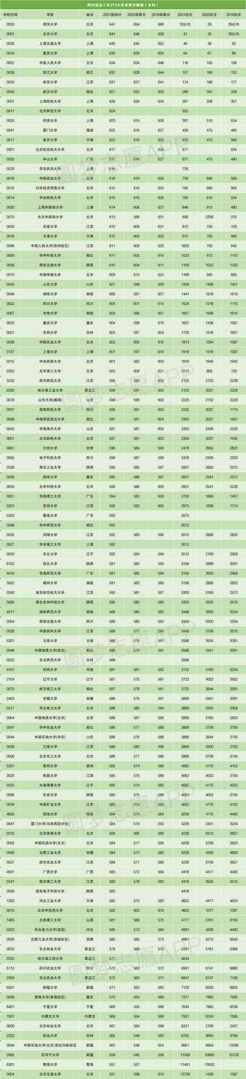 清华大学2021年临床医学专业复试分数线多少？（清华临床专业分数线2019）