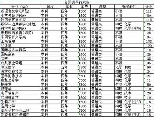 绍兴文理学院文理学院学费多少？（绍兴文理学院药学专业分数线）