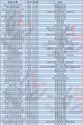 2023高考180分能上什么学校？（天津石油职业技术学院河北的专业分数线）