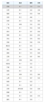华东交通大学硕士点有哪些？（华东交通大学2015各专业分数线）