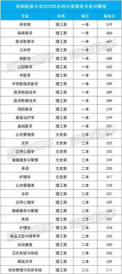 临床医学在四川录取分数线？（西南医科大学各专业分数线）