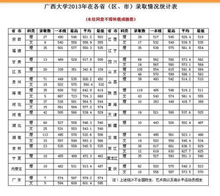 大学录取分数线,最高分,最低分是什么意思？（大学分数线 和专业分数线）