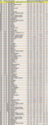 重庆医科大学护理专业录取分数线是多少？（重庆医科大学护理学专业分数线）