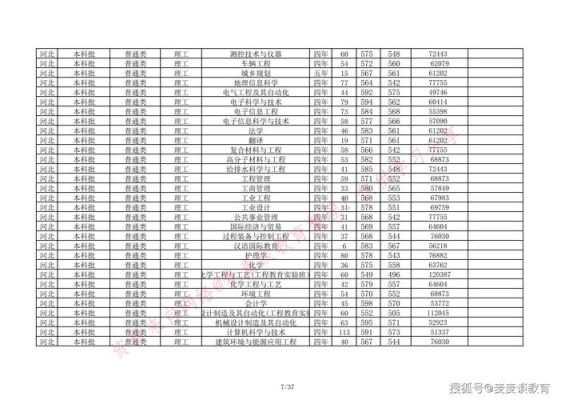 华北理工大学考研分数？（华北理工各专业分数线）