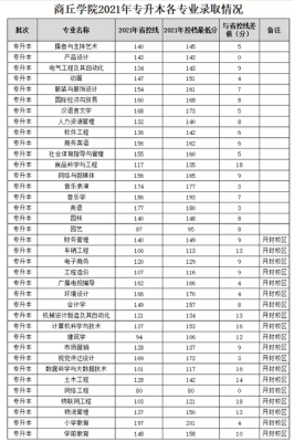 2021年商丘市中招各校分数线？（商丘医学院专业分数线）