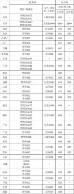 上海交通大学各专业录取分数线2021？（上海交通专业分数线）
