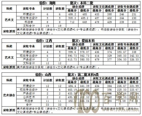 吉林建筑工程学院专科历年分数线？（吉林建筑大学二本专业分数线）
