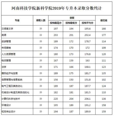 2023河科大今年录取分？（河科大医学专业分数线）