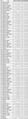 2022江苏音乐类各院校录取分数线？（音乐艺术专业分数线是多少分）