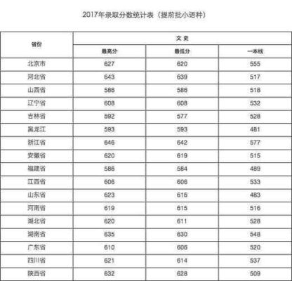 15年武大分数线？（2015年武汉大学专业分数线）