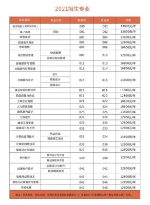 广东353分可以读哪些专科学校？（潮汕技术学院历年专业分数线）