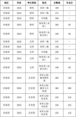 2018河南高考文科数学一本线？（2019年高考文科一本专业分数线）