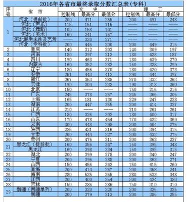 河北高考290分能上什么学校？（河北外国语学院表演专业分数线）