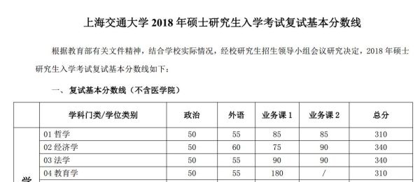 考研2023工科上交大院校线预测？（上海交通大学2018专业分数线）