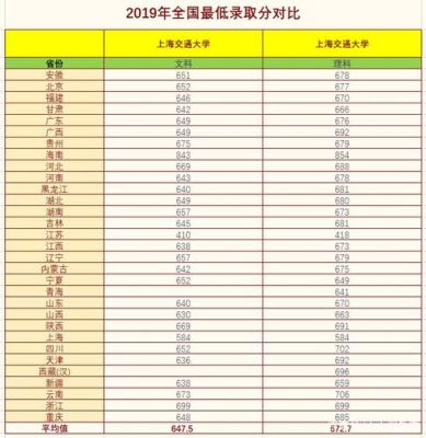 上海交通大学录取最低分？（上海交大2017年录取专业分数线）
