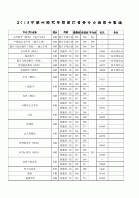 湖州师范学院一本专业？（湖州师范大学专业分数线2018）