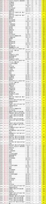 物生地可以考厦门大学吗？（厦门大学浙江生物专业分数线2019）