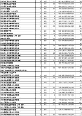 2015年山东省春季高考专科分数线是多少？（专科学校的专业分数线2015）