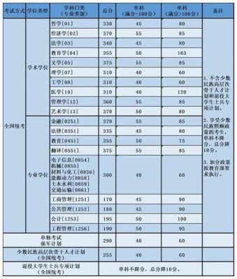 2023北京航空大学要考多少分？（北京航空大学各专业分数线）