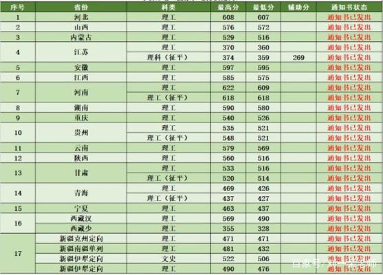 广西理科515分可以上什么样的大学？（南京林业大学广西专业分数线）