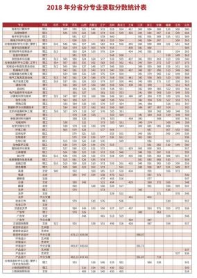 长春理工大学光学研究生历年分数线是多少？（长春理工大学2018专业分数线）