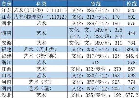 2021南京工业大学各专业录取分数线？（南京工业大学大学各专业分数线）