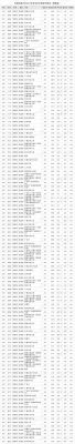 中国传媒大学本科文科2023录取分数线？（高考理科编辑专业分数线）