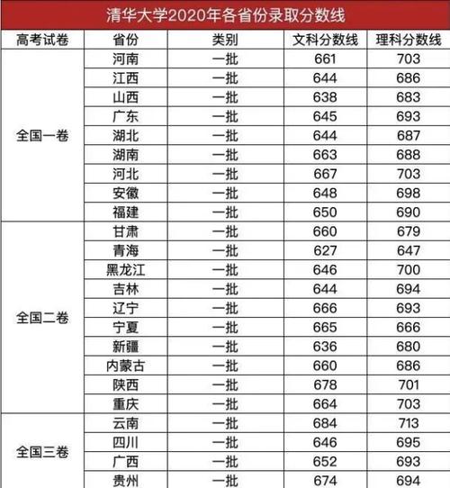 清华大学各个学院介绍？（清华大学机械工程专业分数线）