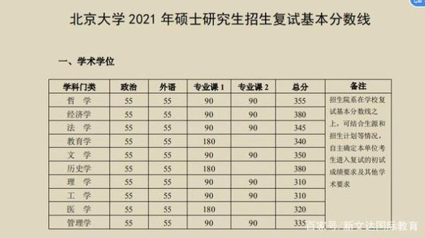 2023年380分能进人大统计学院复试？（统计学专业分数线）