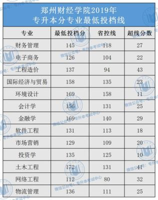 河南对口升学100分能上啥学校？（郑州财经职业技术学院单招专业分数线）
