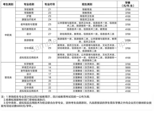 川北幼专学费？（川北幼专专业分数线）