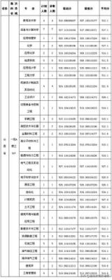 东北石油大学2019录取分数线？（东北石油大学专业分数线）