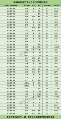 2021体育大学录取分数？（体育院专业分数线）